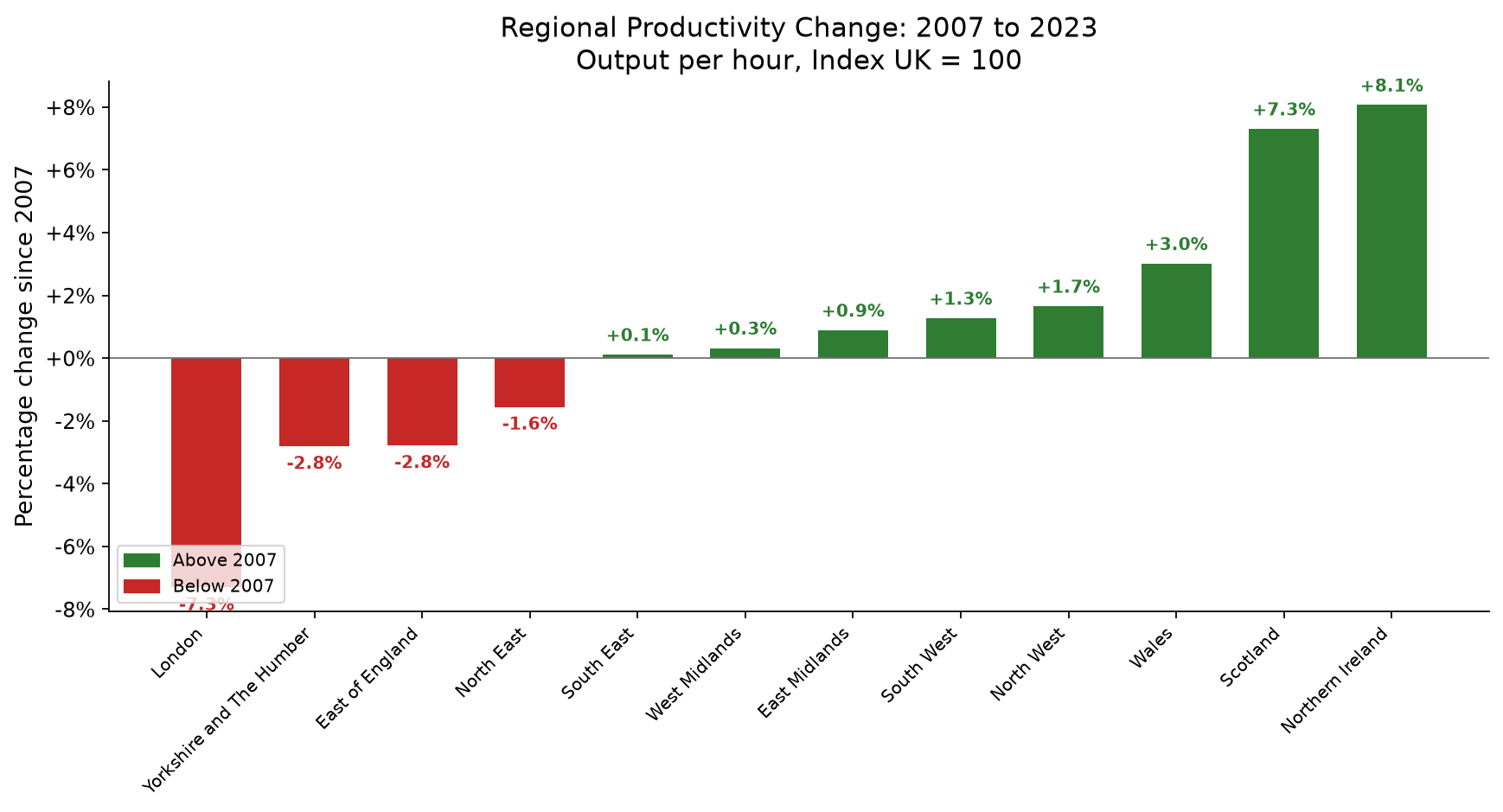 Regional productivity change: 2007 to 2023