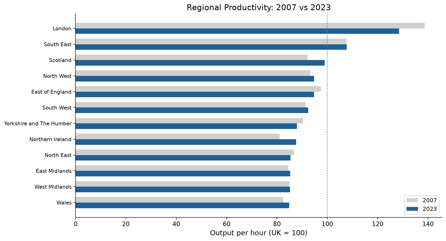 Regional productivity ranking: 2007 vs 2023